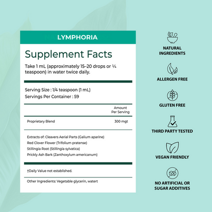 Lymphoria Wellness Drops