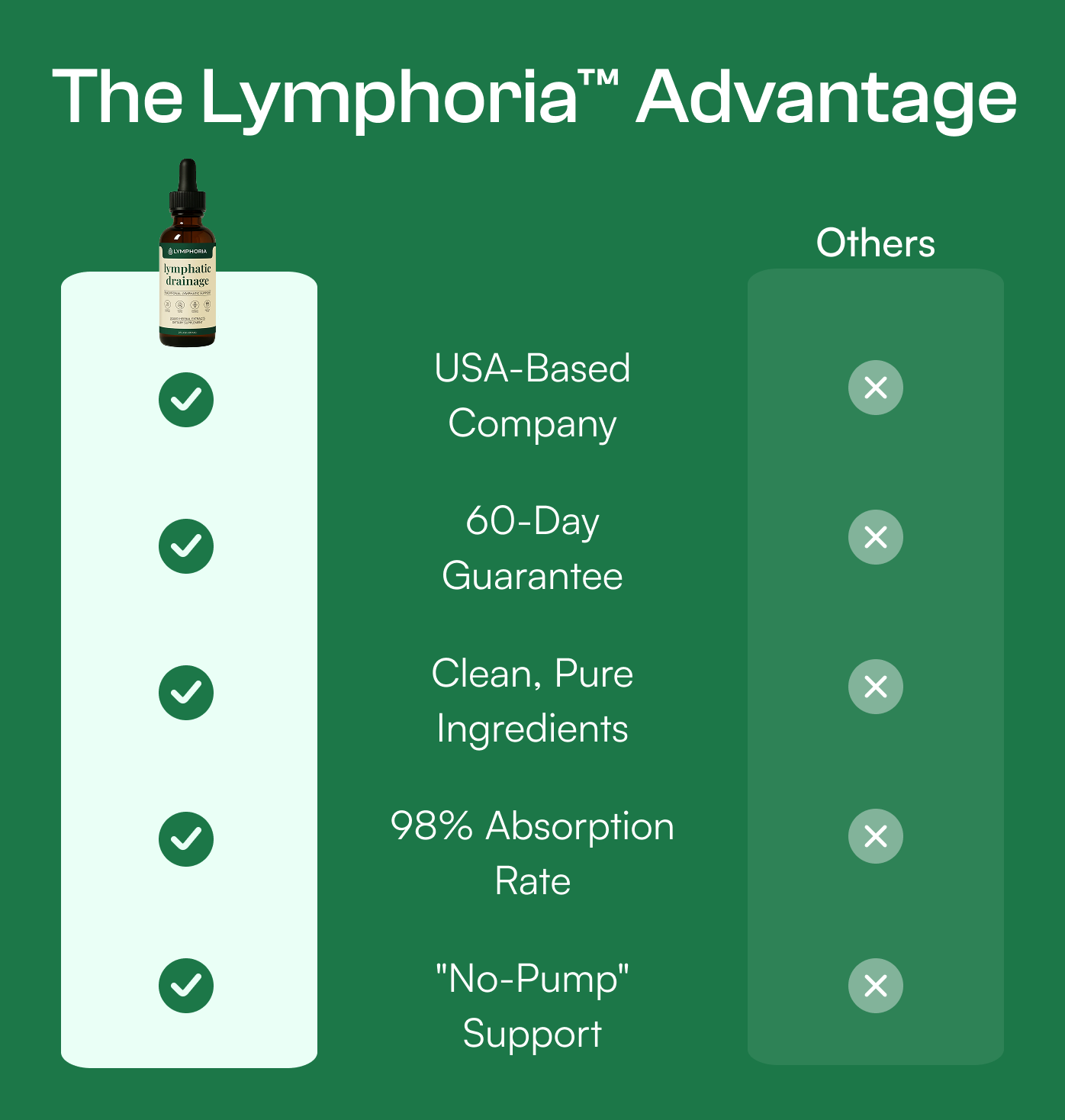 Lymphoria Wellness Drops