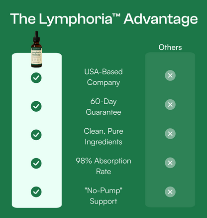 Lymphoria Wellness Drops
