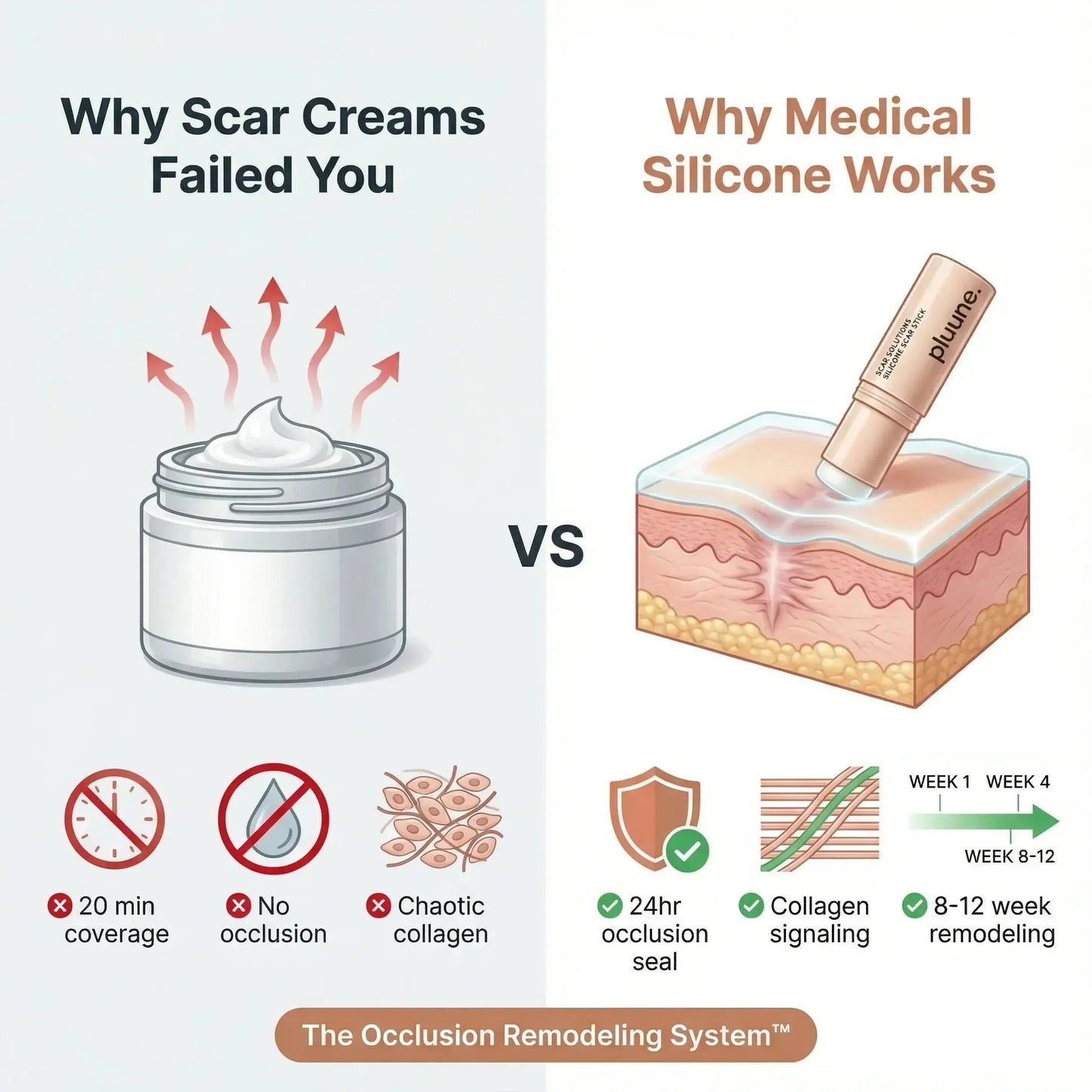 Acne Scar Repair Stick™